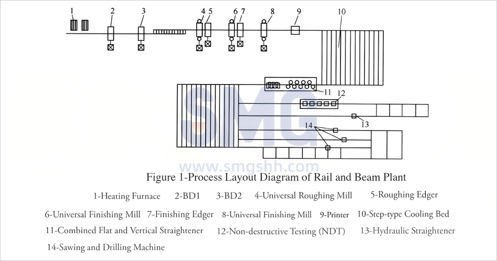 steel-rail-production-line-section-steel (1)(1).png